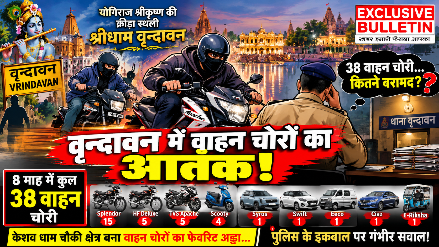 श्रीधाम वृन्दावन में वाहन चोरों का ‘खुला खेल’!